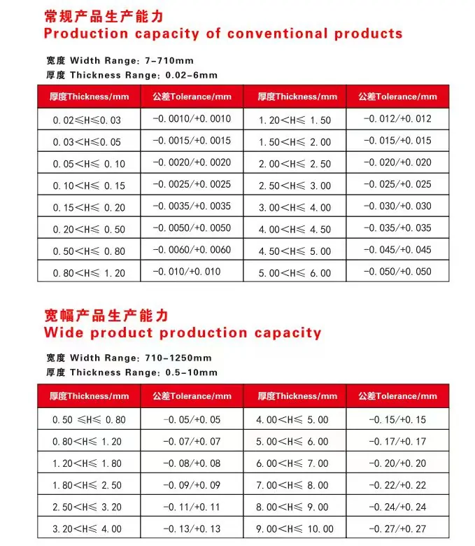 Copper plate and strip production capacity and tolerance reference