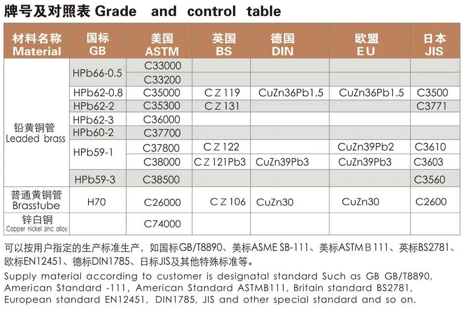 Copper tube grade reference 1