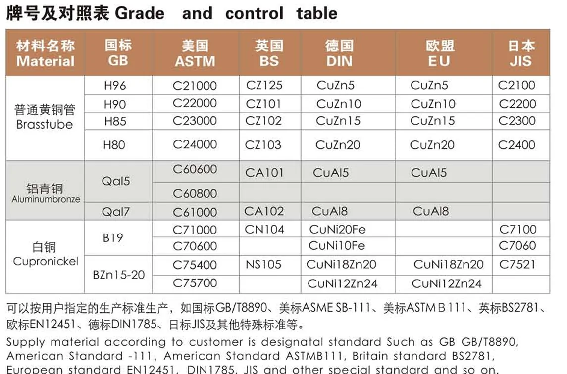 Copper tube grade reference 3