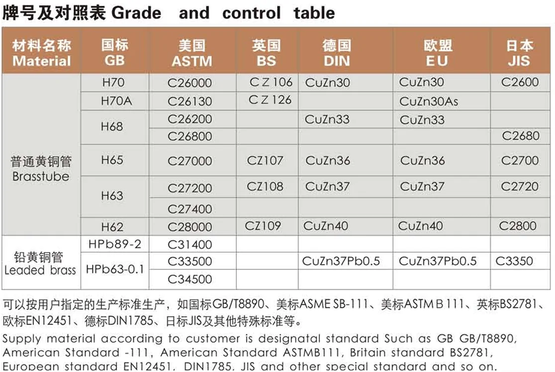 Copper tube grade reference 5
