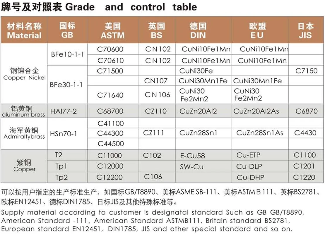 Copper tube grade reference 6